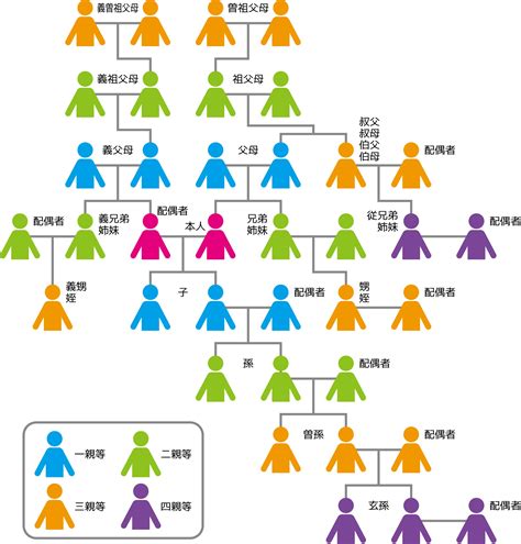 叔公是幾等親|親等迷思：叔公究竟幾等親？